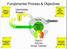 ▶ The Liquid Fluoride Thorium Reactor: What Fusion Wanted To Be – YouTube